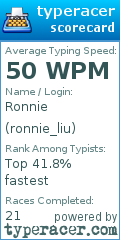 Scorecard for user ronnie_liu