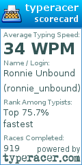 Scorecard for user ronnie_unbound