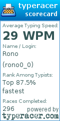 Scorecard for user rono0_0