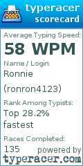 Scorecard for user ronron4123