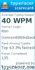 Scorecard for user ronron6969isbest