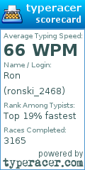 Scorecard for user ronski_2468