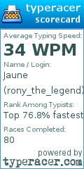 Scorecard for user rony_the_legend