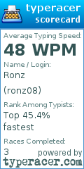 Scorecard for user ronz08