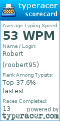 Scorecard for user roobert95