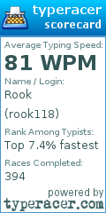 Scorecard for user rook118