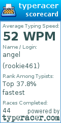 Scorecard for user rookie461
