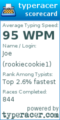 Scorecard for user rookiecookie1
