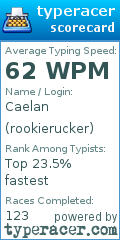Scorecard for user rookierucker
