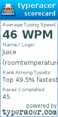 Scorecard for user roomtemperaturejuice