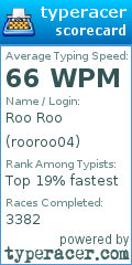 Scorecard for user rooroo04