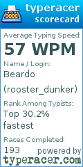 Scorecard for user rooster_dunker