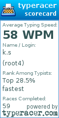 Scorecard for user root4