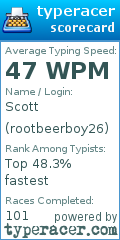 Scorecard for user rootbeerboy26