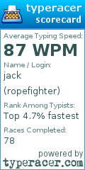 Scorecard for user ropefighter