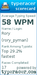 Scorecard for user rory_pyman