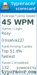 Scorecard for user rosalva22