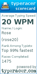 Scorecard for user rose20