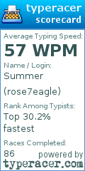 Scorecard for user rose7eagle