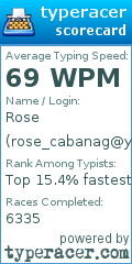 Scorecard for user rose_cabanag@yahoo.com