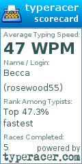 Scorecard for user rosewood55