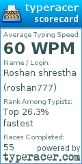 Scorecard for user roshan777