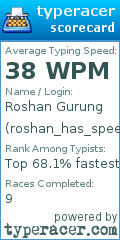 Scorecard for user roshan_has_speeds