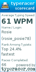 Scorecard for user rosie_posie78