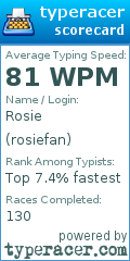 Scorecard for user rosiefan