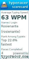 Scorecard for user rosienante