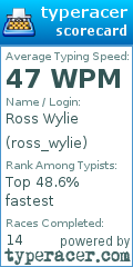 Scorecard for user ross_wylie