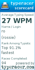 Scorecard for user rossie