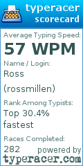 Scorecard for user rossmillen