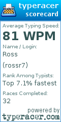 Scorecard for user rossr7