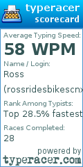 Scorecard for user rossridesbikescnx