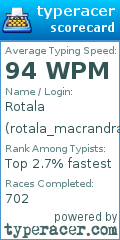 Scorecard for user rotala_macrandra