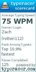 Scorecard for user rotten112