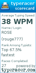 Scorecard for user rouge777