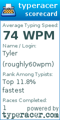 Scorecard for user roughly60wpm