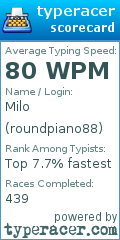 Scorecard for user roundpiano88
