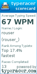 Scorecard for user rouser_