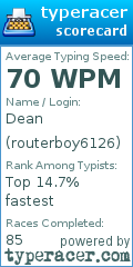 Scorecard for user routerboy6126