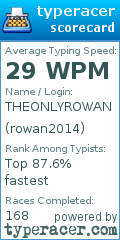 Scorecard for user rowan2014