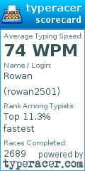 Scorecard for user rowan2501