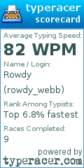 Scorecard for user rowdy_webb