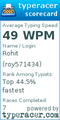 Scorecard for user roy571434