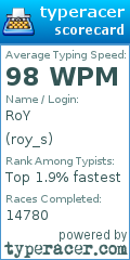 Scorecard for user roy_s