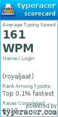 Scorecard for user royaljaat