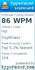 Scorecard for user roylimas