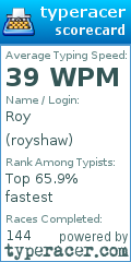 Scorecard for user royshaw